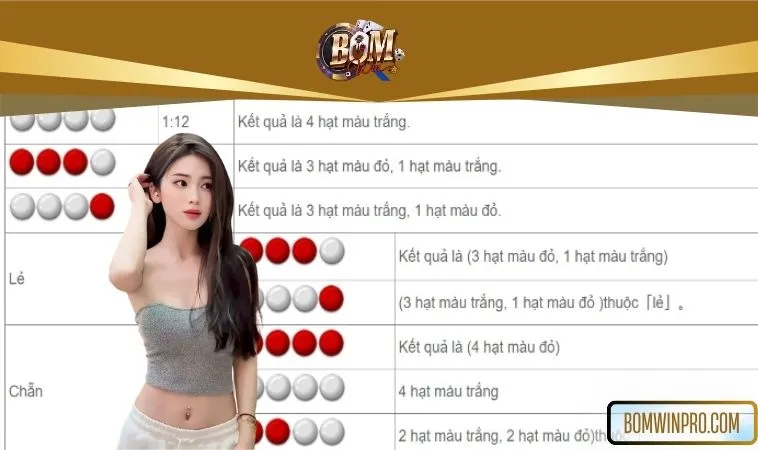 Công thức đánh Xóc Đĩa online dễ thắng